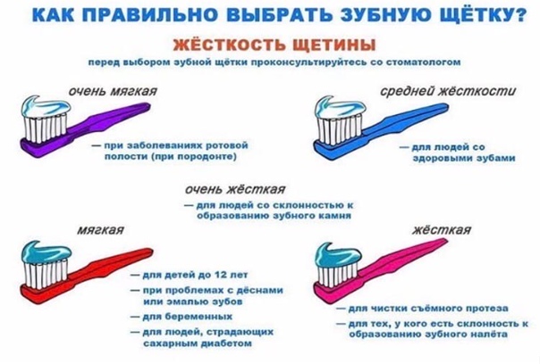 Памятка пациенту после проведения комплекса профессиональной гигиены полости рта